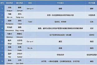 文班59场比赛送出200助+200帽 1973-74赛季纪录盖帽以来第四人